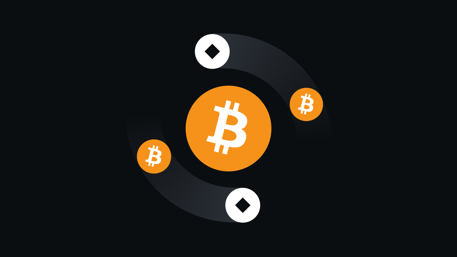 多重安全加密体系